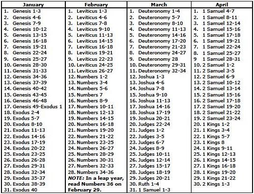 Bible reading Jan-Apr