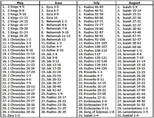 Bible reading May-Aug