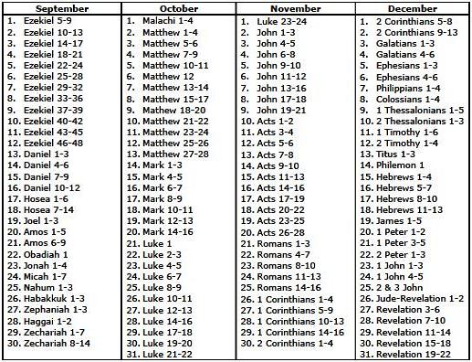 Bible reading Sep-Dec